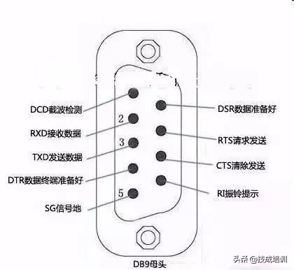 一篇文章给你说明白有关串口通信（232、485、422）和常见问题