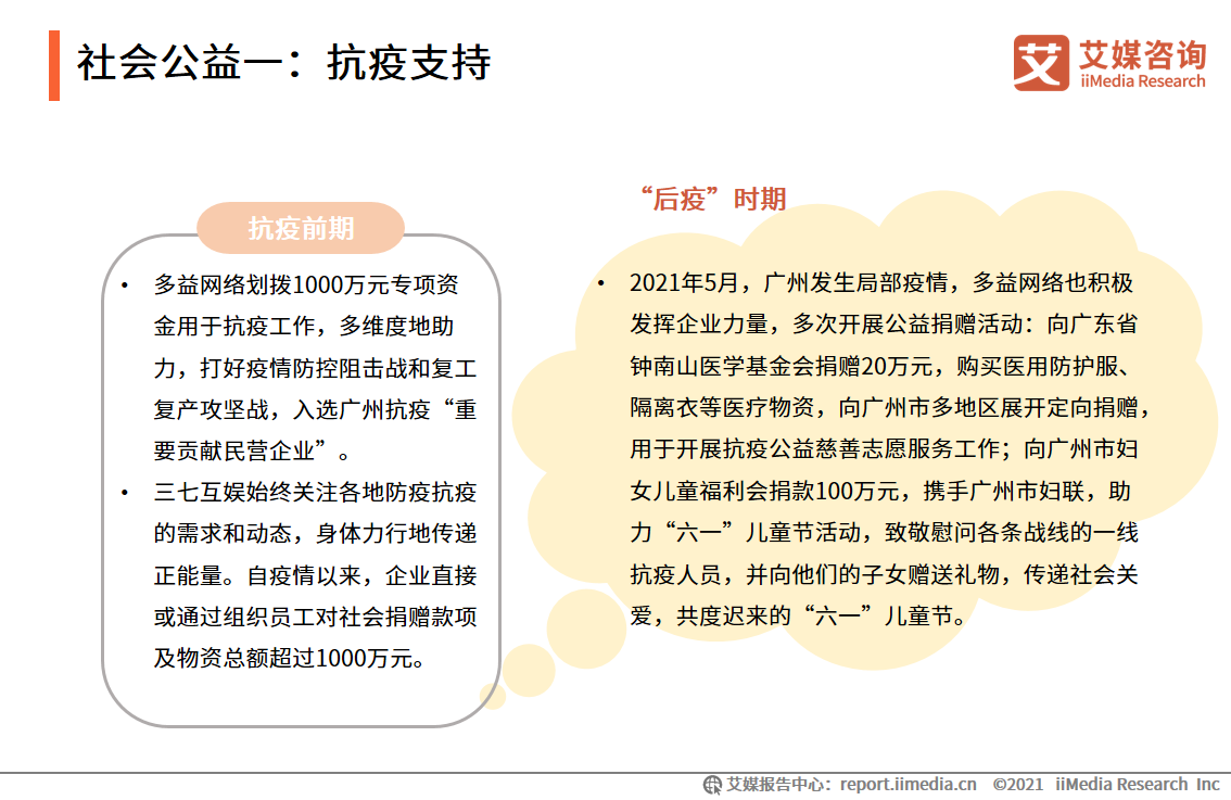 2021年网络游戏企业社会责任感专题报告：头部企业领头作用显著