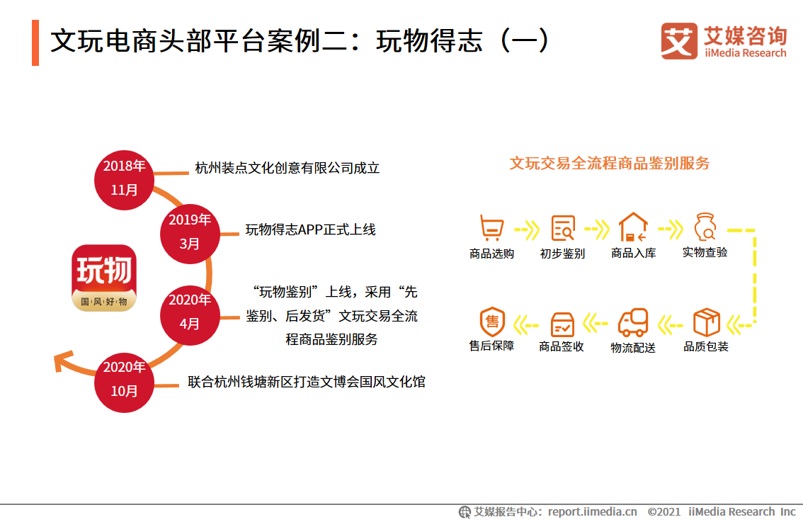中国文玩电商研究报告：2022年市场交易规模预计将超4000亿元