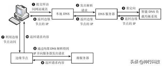 干货：一文看懂分布式存储架构