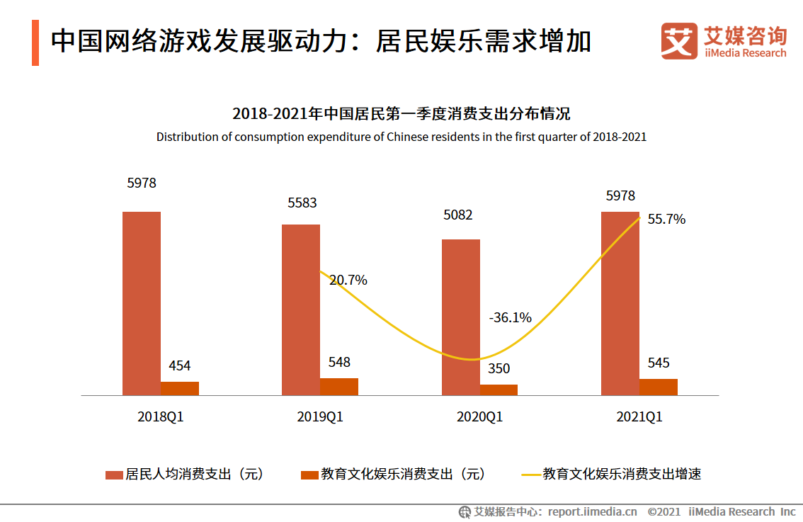 2021年网络游戏企业社会责任感专题报告：头部企业领头作用显著