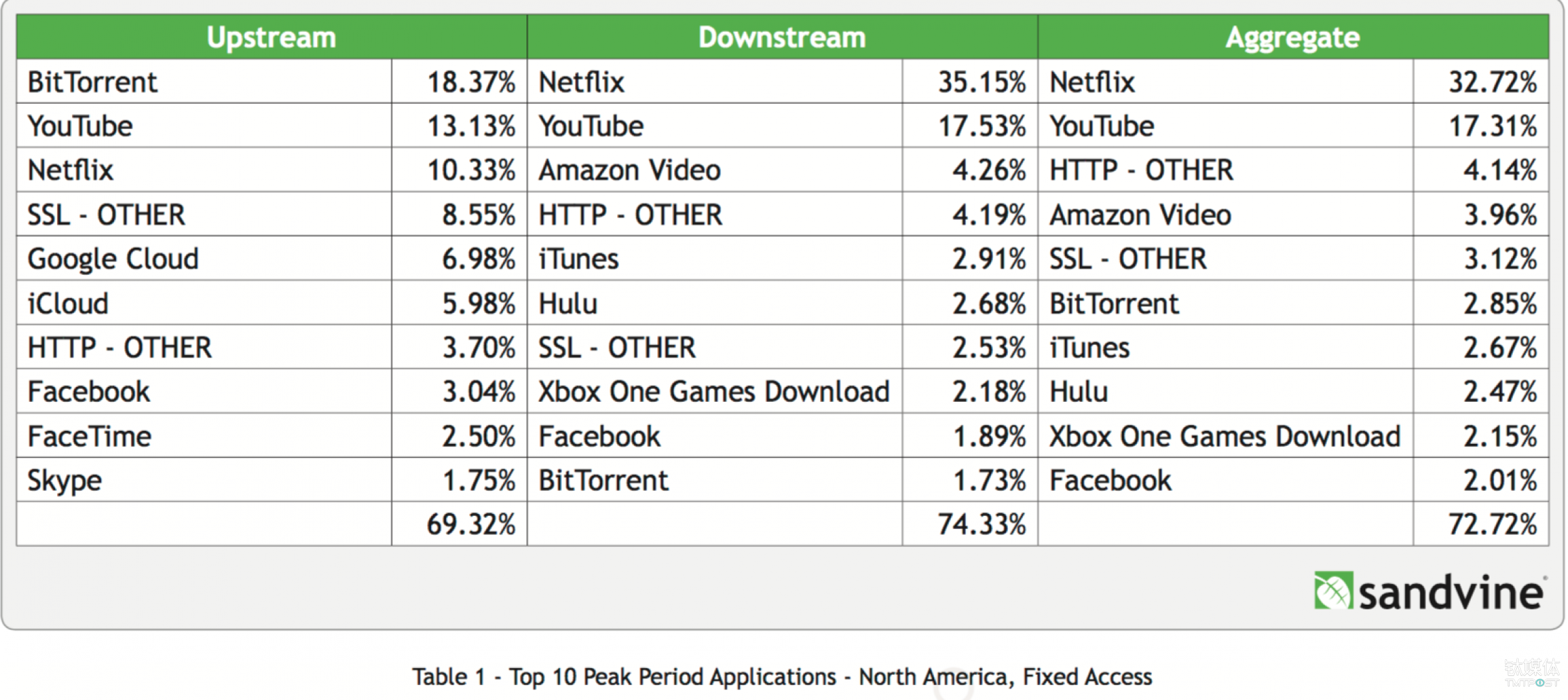 告别种子下载：一段互联网青春期消亡史