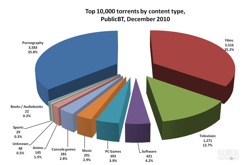 告别种子下载：一段互联网青春期消亡史