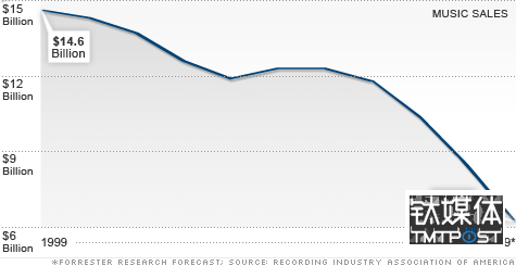 告别种子下载：一段互联网青春期消亡史