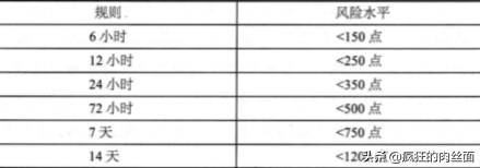 软件开发中的风险控制就看这一篇