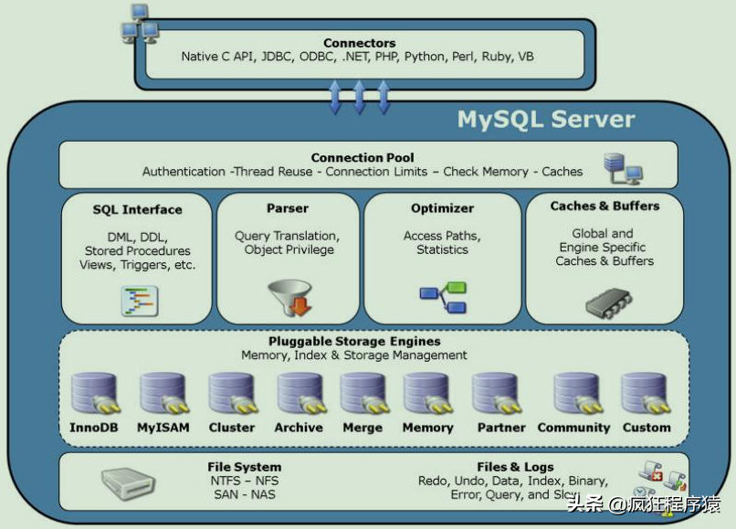 工作总结，MySql在真实环境中，命名规范，每一条都是干货
