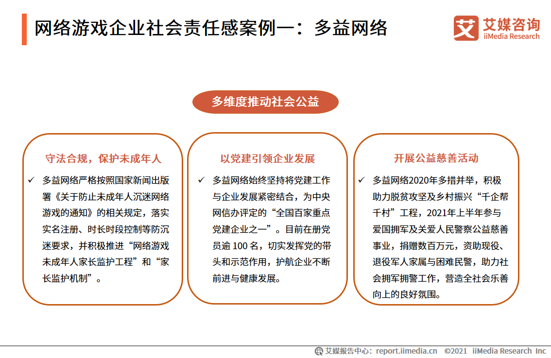 2021年网络游戏企业社会责任感专题报告：头部企业领头作用显著