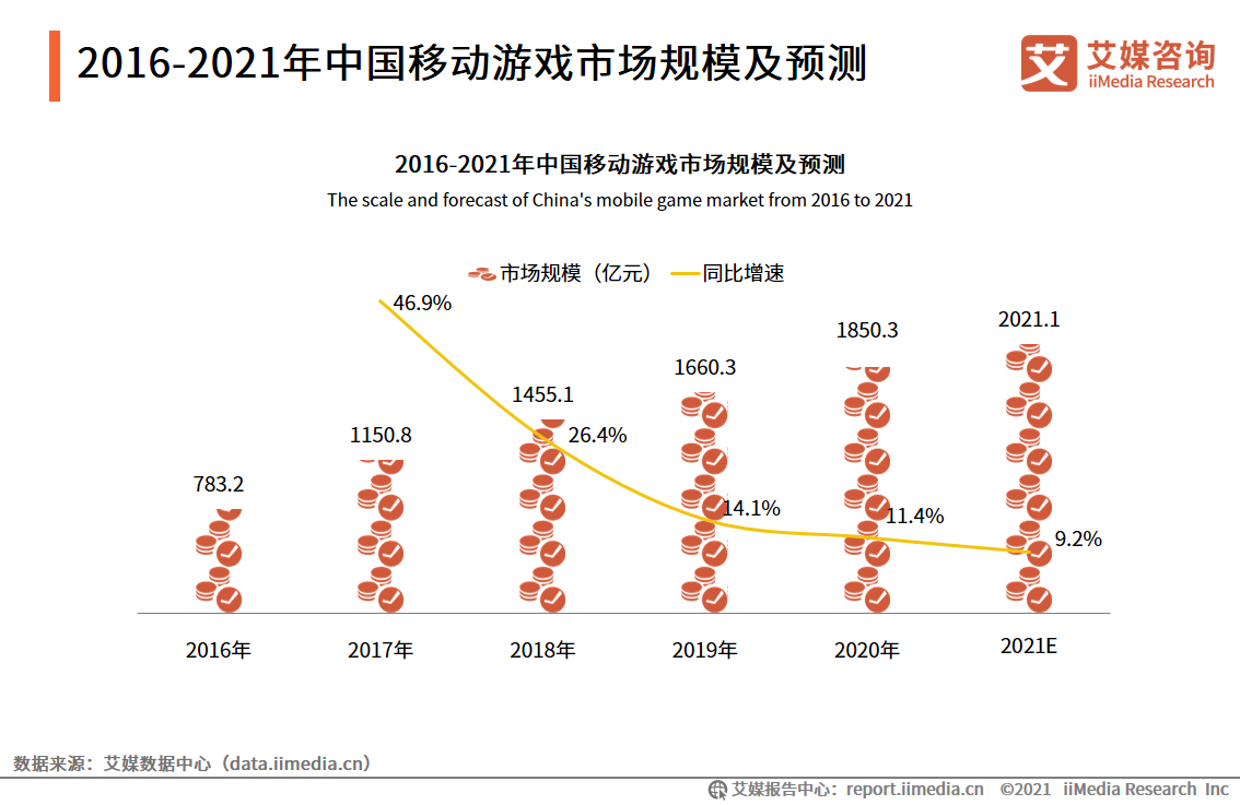 2021年网络游戏企业社会责任感专题报告：头部企业领头作用显著