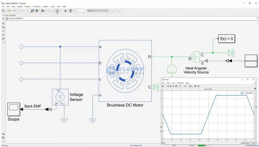 无刷直流电机控制简介