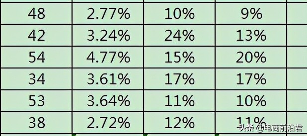 淘宝新品快速起爆实战案例解析，宝贝精准入池，轻松获取自然流量