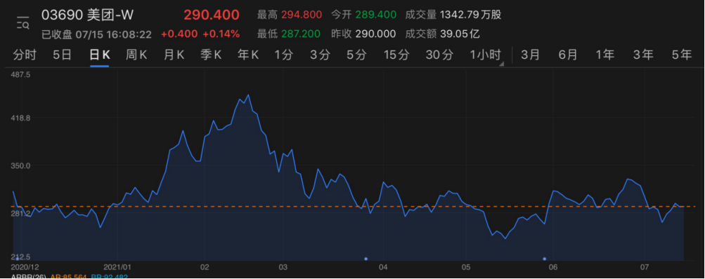 深扒财报，美团到底值多少钱？