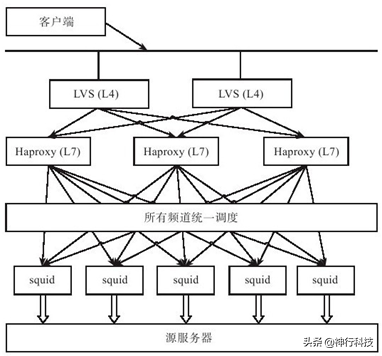 干货：一文看懂分布式存储架构