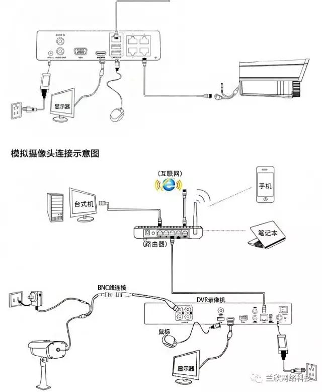海康威视网络硬盘录像机怎么添加摄像头？海康摄像机怎么设置