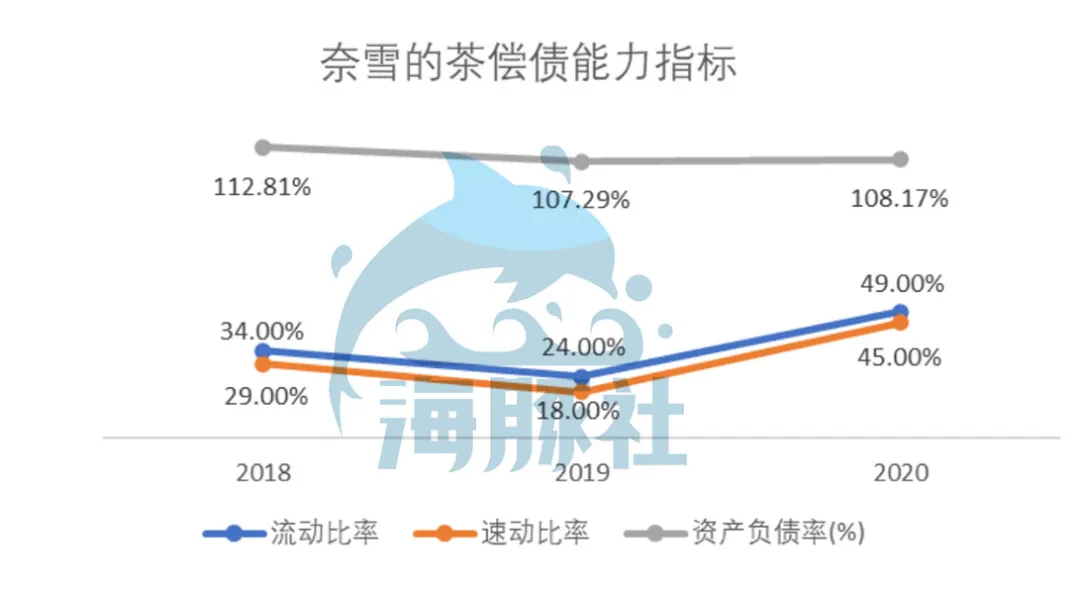 深扒奈雪的茶家底：营收30亿仍亏损，现制茶饮能赚钱吗？