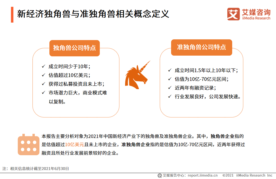 2021中国新经济独角兽&准独角兽200强报告：北上广企业占比约七成