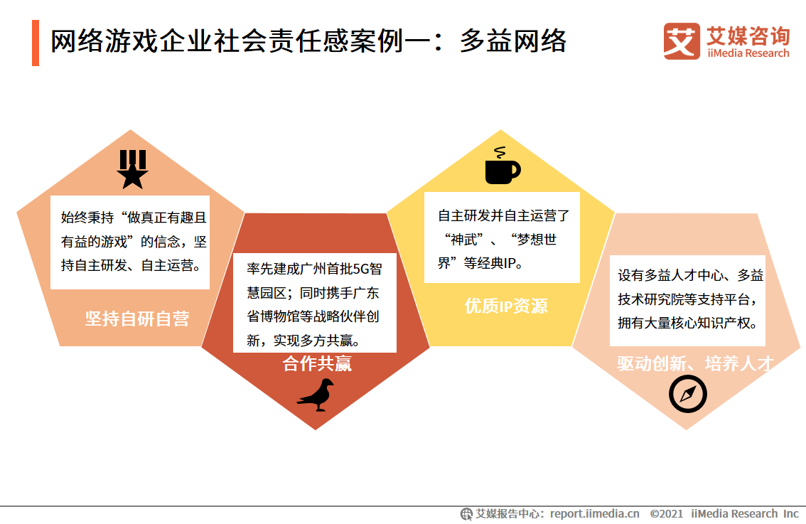 2021年网络游戏企业社会责任感专题报告：头部企业领头作用显著
