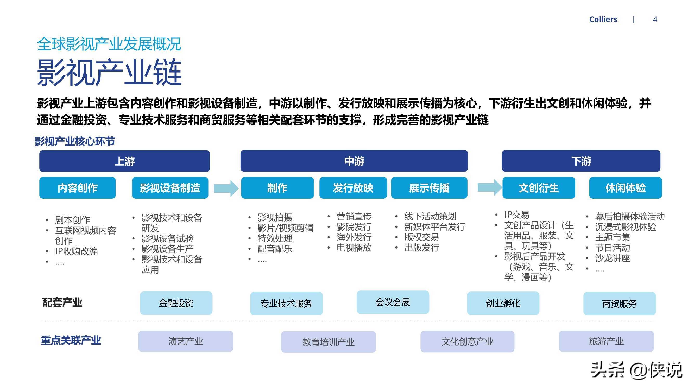 2021全球视角下中国影视地产发展机遇（高力国际）