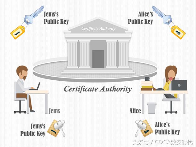 什么是数字证书颁发机构（CA）