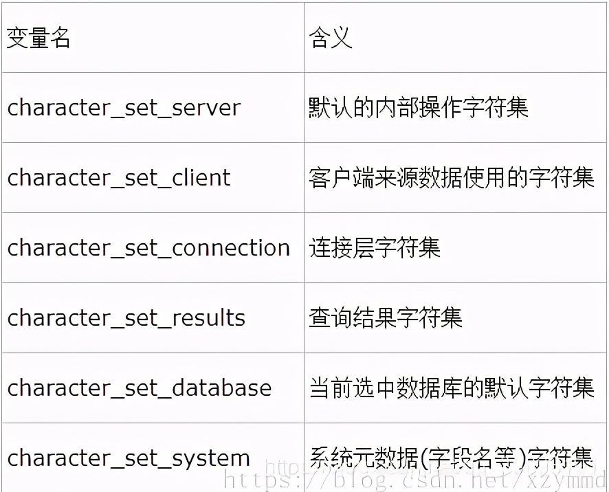LINUX数据库取出来的中文乱码或者变成问号？