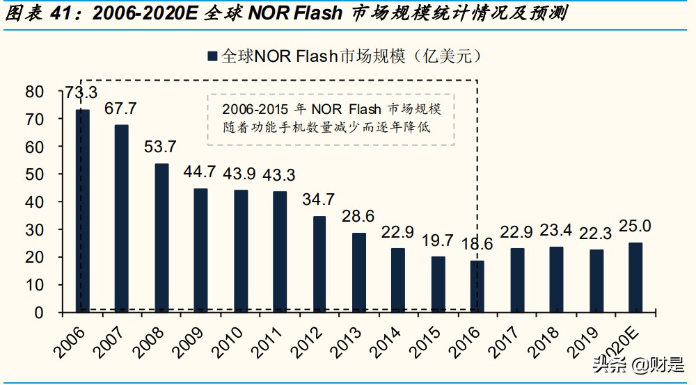 兆易创新深度研究报告：中国存储“芯”希望