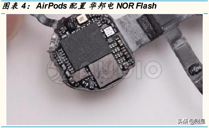 兆易创新深度研究报告：中国存储“芯”希望