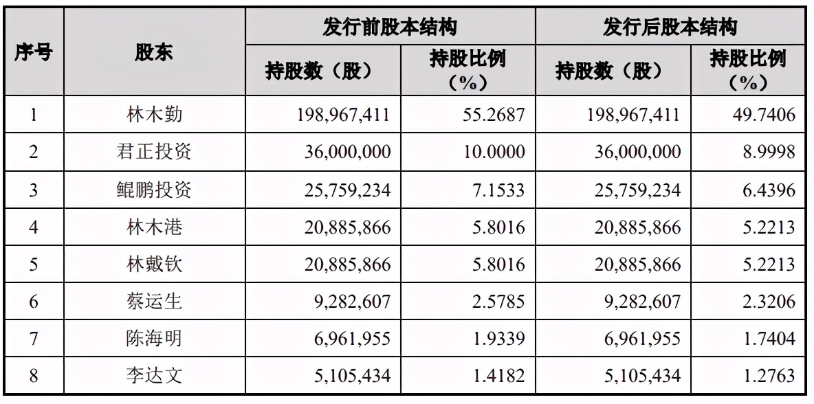 造神的资本市场与两难的东鹏特饮