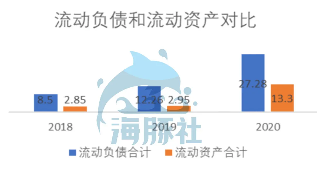 深扒奈雪的茶家底：营收30亿仍亏损，现制茶饮能赚钱吗？