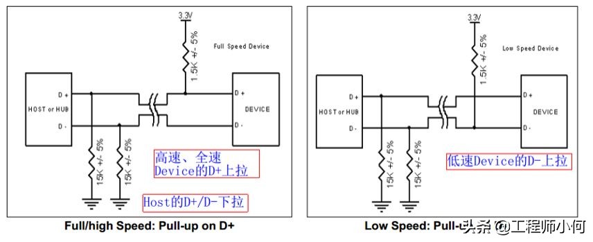 硬件和驱动工程师必须了解的USB2.0信号完整性的关键问题