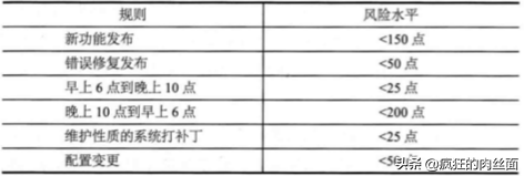软件开发中的风险控制就看这一篇