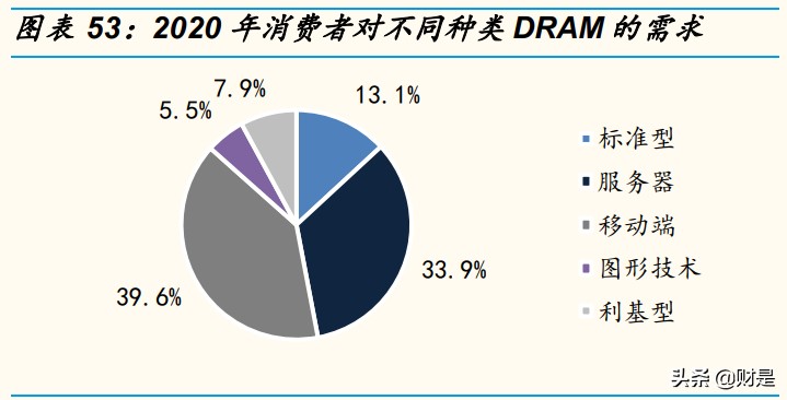 兆易创新深度研究报告：中国存储“芯”希望