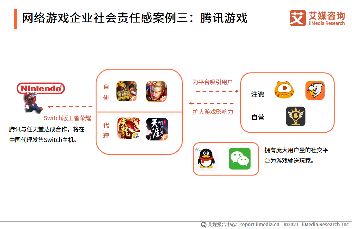 2021年网络游戏企业社会责任感专题报告：头部企业领头作用显著