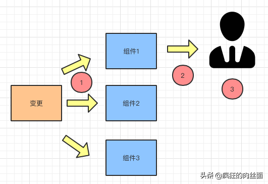 软件开发中的风险控制就看这一篇