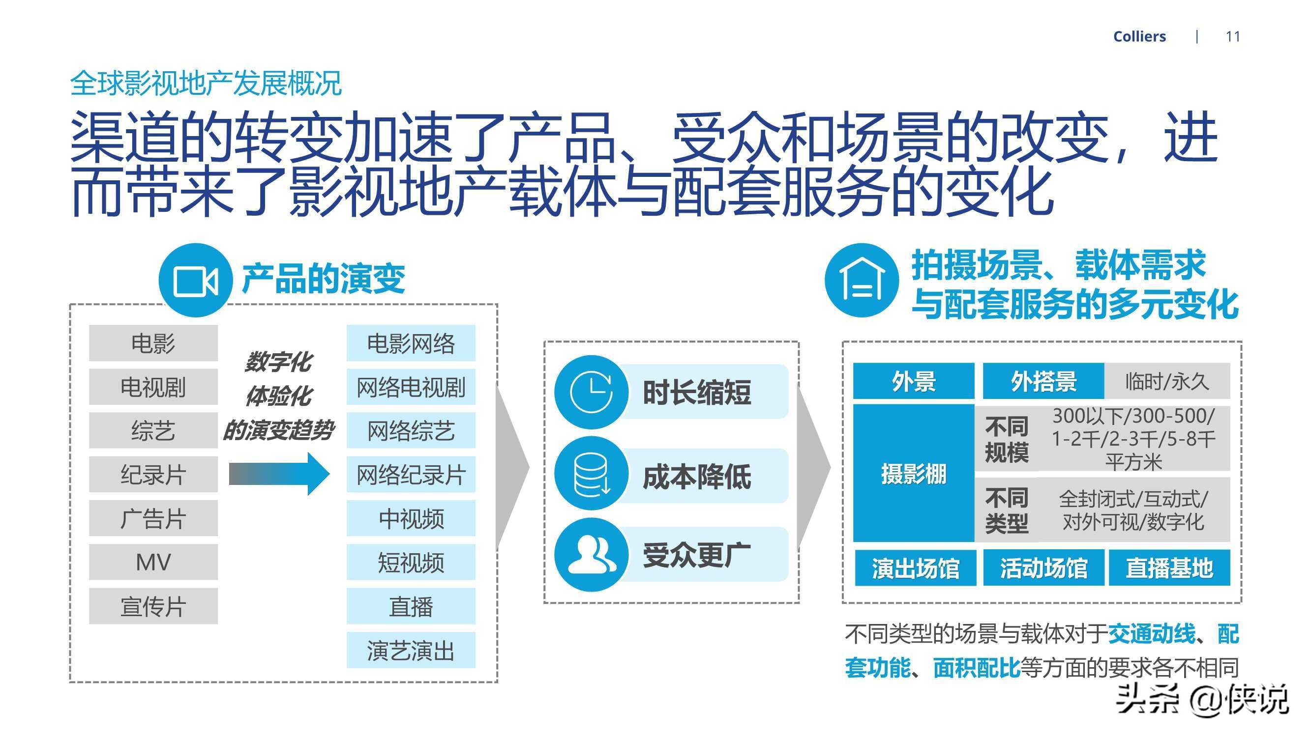 2021全球视角下中国影视地产发展机遇（高力国际）