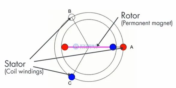 无刷直流电机控制简介