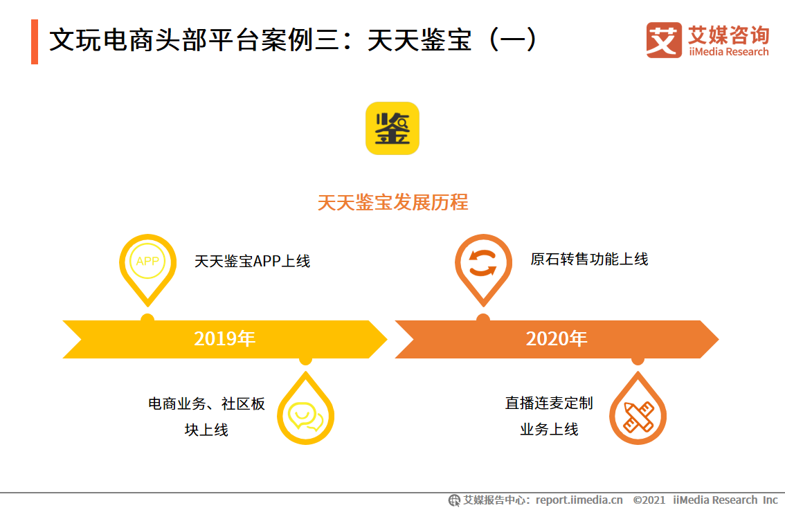 中国文玩电商研究报告：2022年市场交易规模预计将超4000亿元