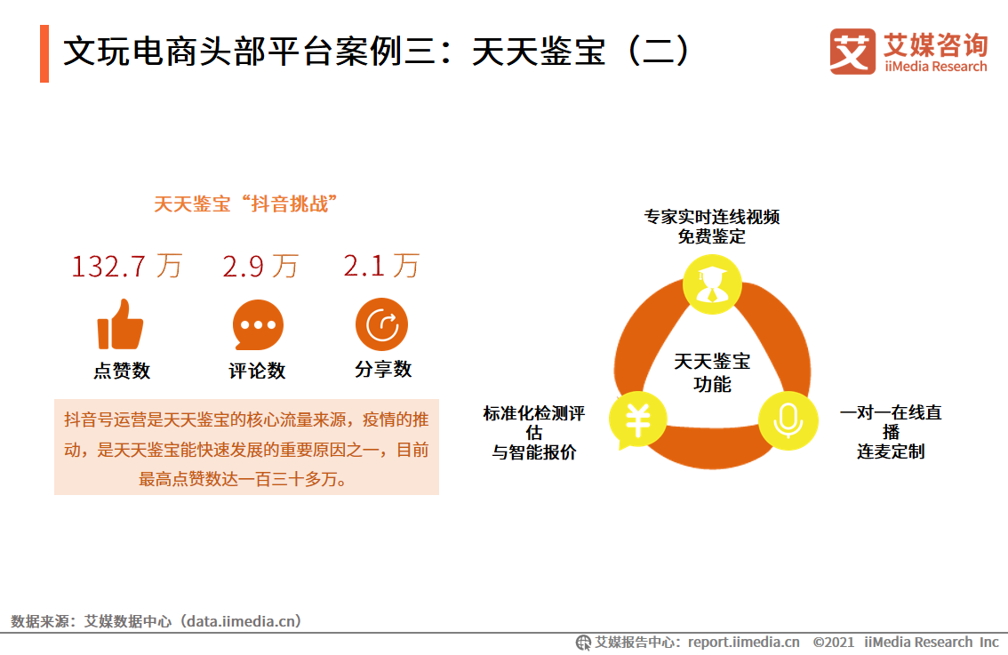 中国文玩电商研究报告：2022年市场交易规模预计将超4000亿元