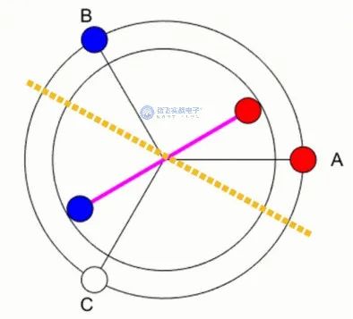 无刷直流电机控制简介