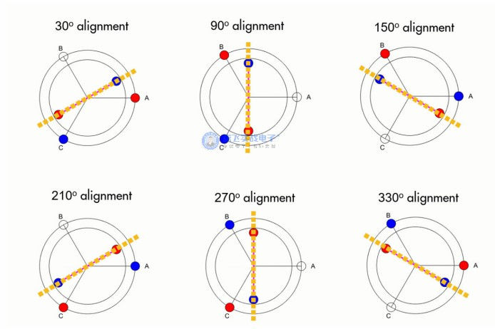 无刷直流电机控制简介