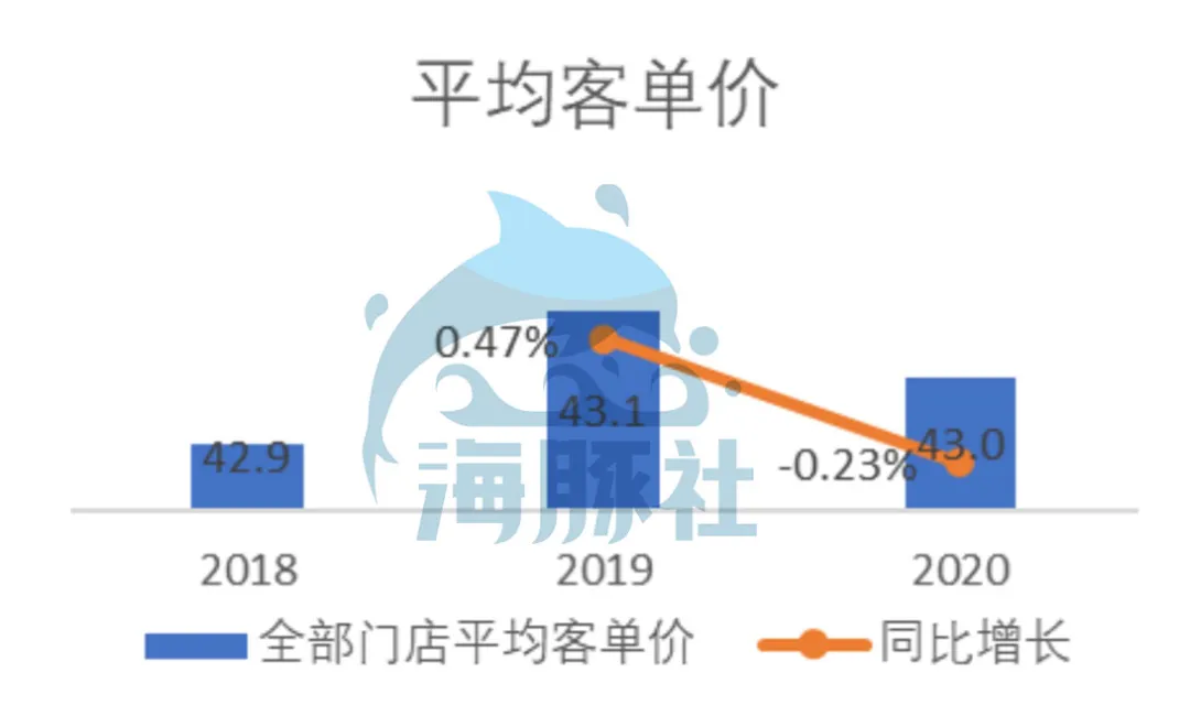 深扒奈雪的茶家底：营收30亿仍亏损，现制茶饮能赚钱吗？