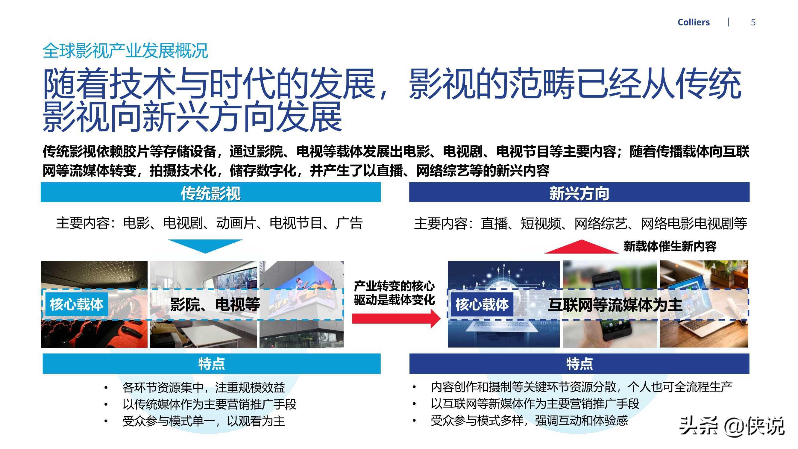 2021全球视角下中国影视地产发展机遇（高力国际）