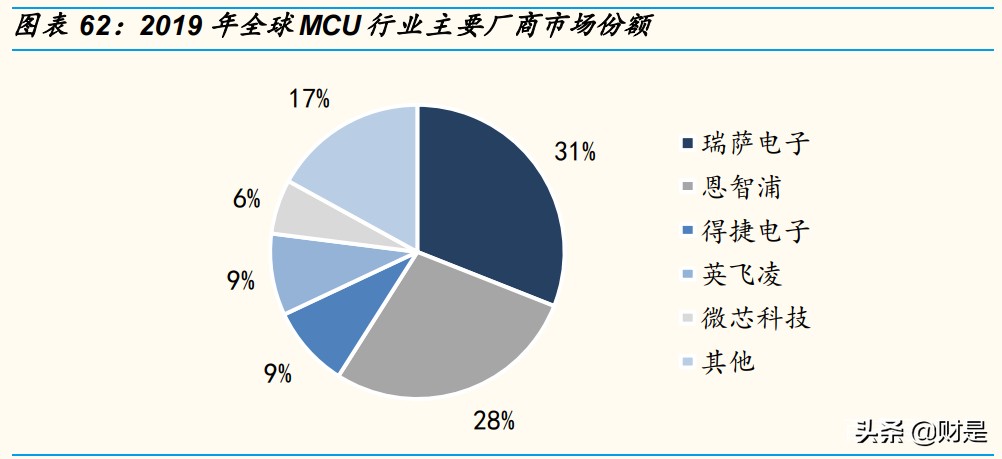 兆易创新深度研究报告：中国存储“芯”希望