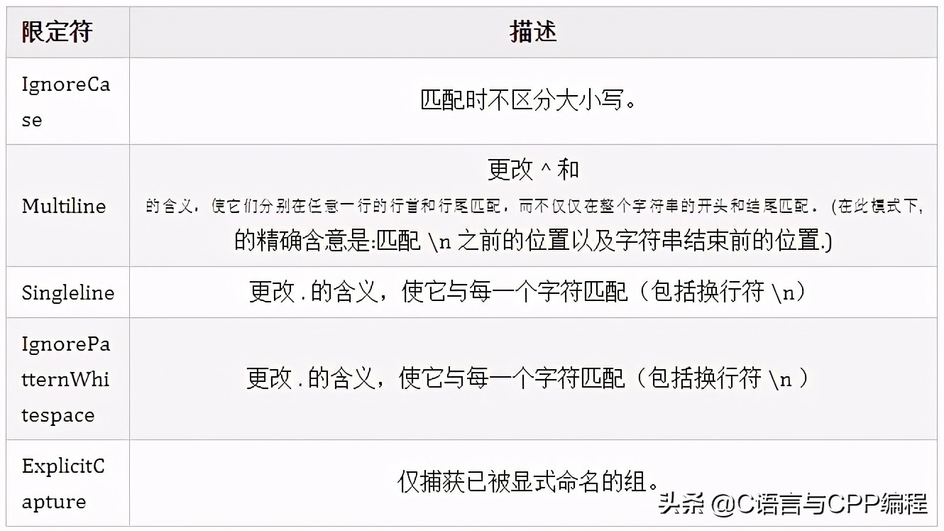 字符串之正则表达式