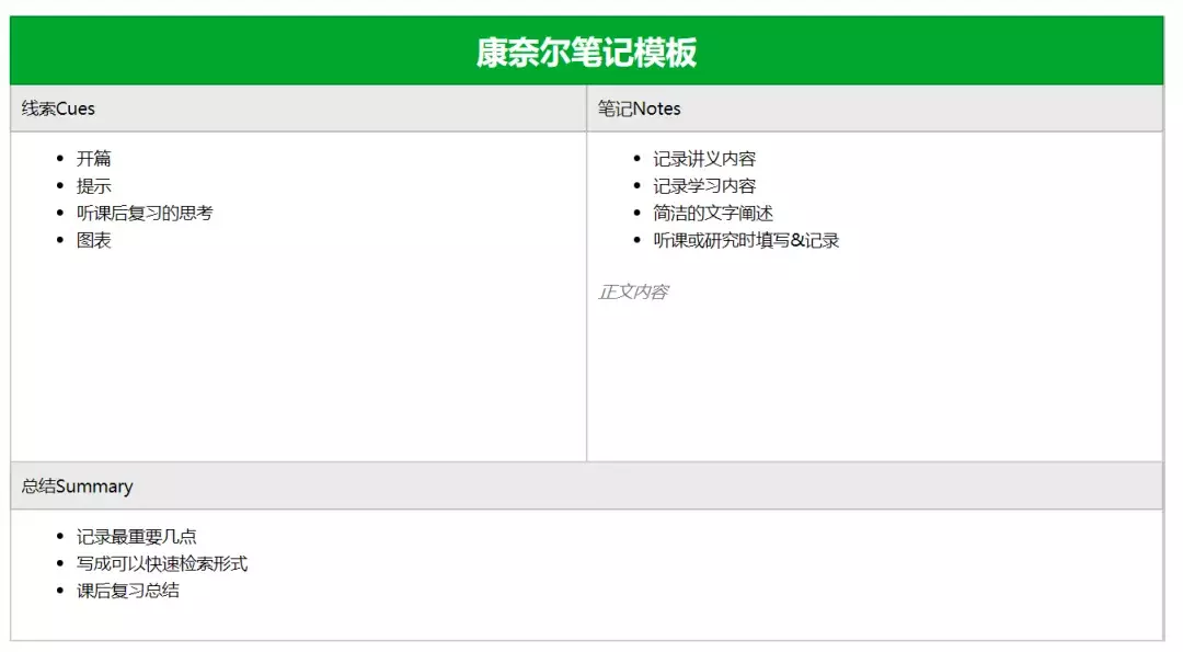 印象笔记内置模板的使用方法推荐！| 建议收藏