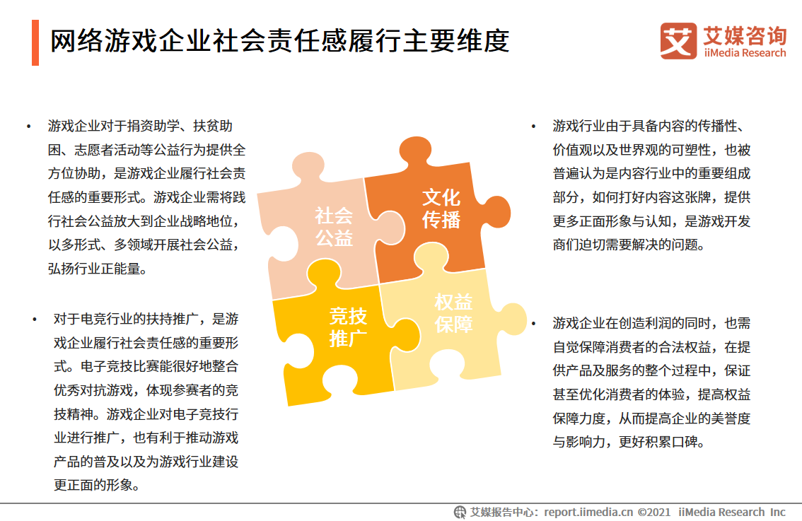 2021年网络游戏企业社会责任感专题报告：头部企业领头作用显著