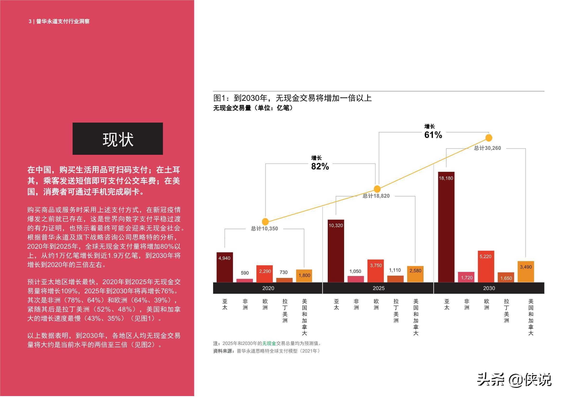 支付行业洞察：金融业2025年及未来展望