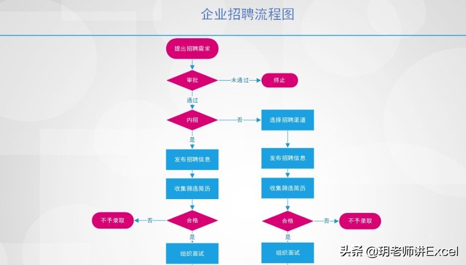 绘制流程图，你会选择用哪个软件呢？