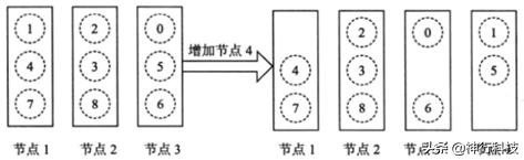 干货：一文看懂分布式存储架构