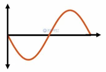 无刷直流电机控制简介