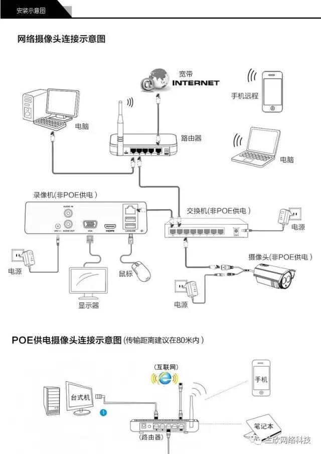 海康威视网络硬盘录像机怎么添加摄像头？海康摄像机怎么设置