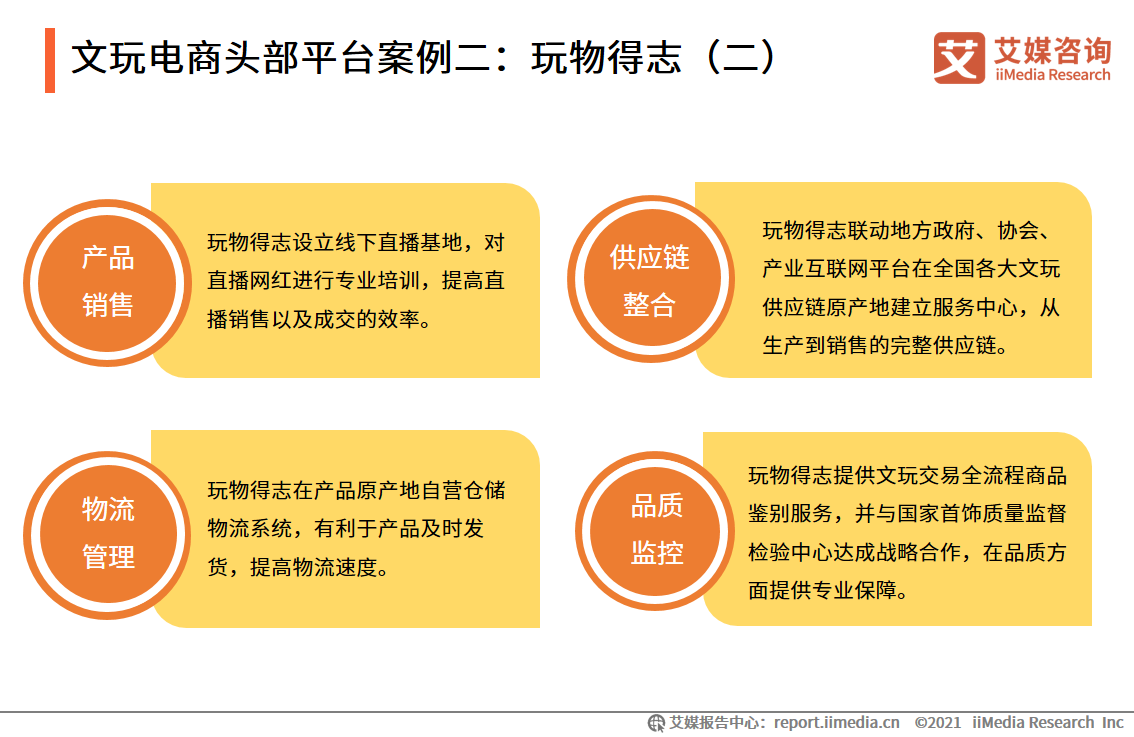 中国文玩电商研究报告：2022年市场交易规模预计将超4000亿元